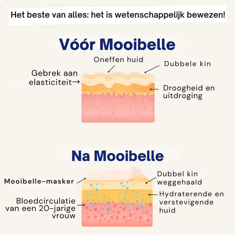 Mooibelle Kinliftmasker - Word weer de vrouw die van haar kaaklijn houdt