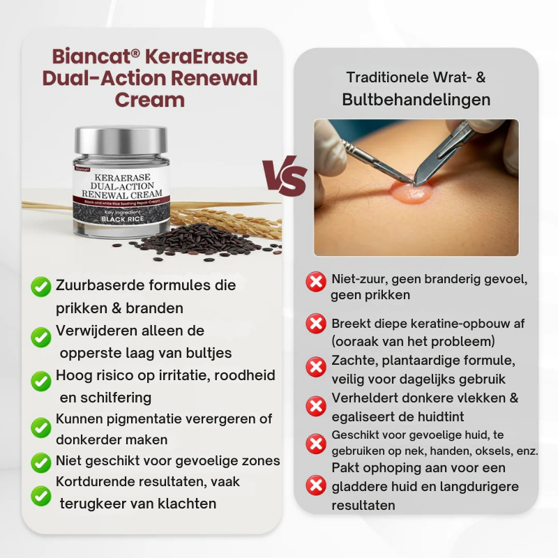 Biancat® KeraErase Dubbelwerkende Vernieuwingscrème by Mooibelle