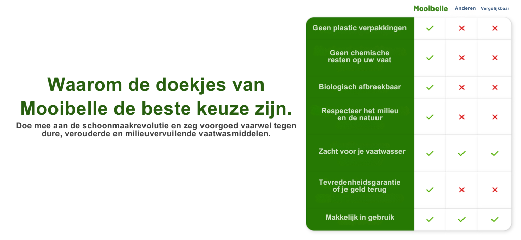 Mooibelle | Wasmiddelvellen voor de wasmachine