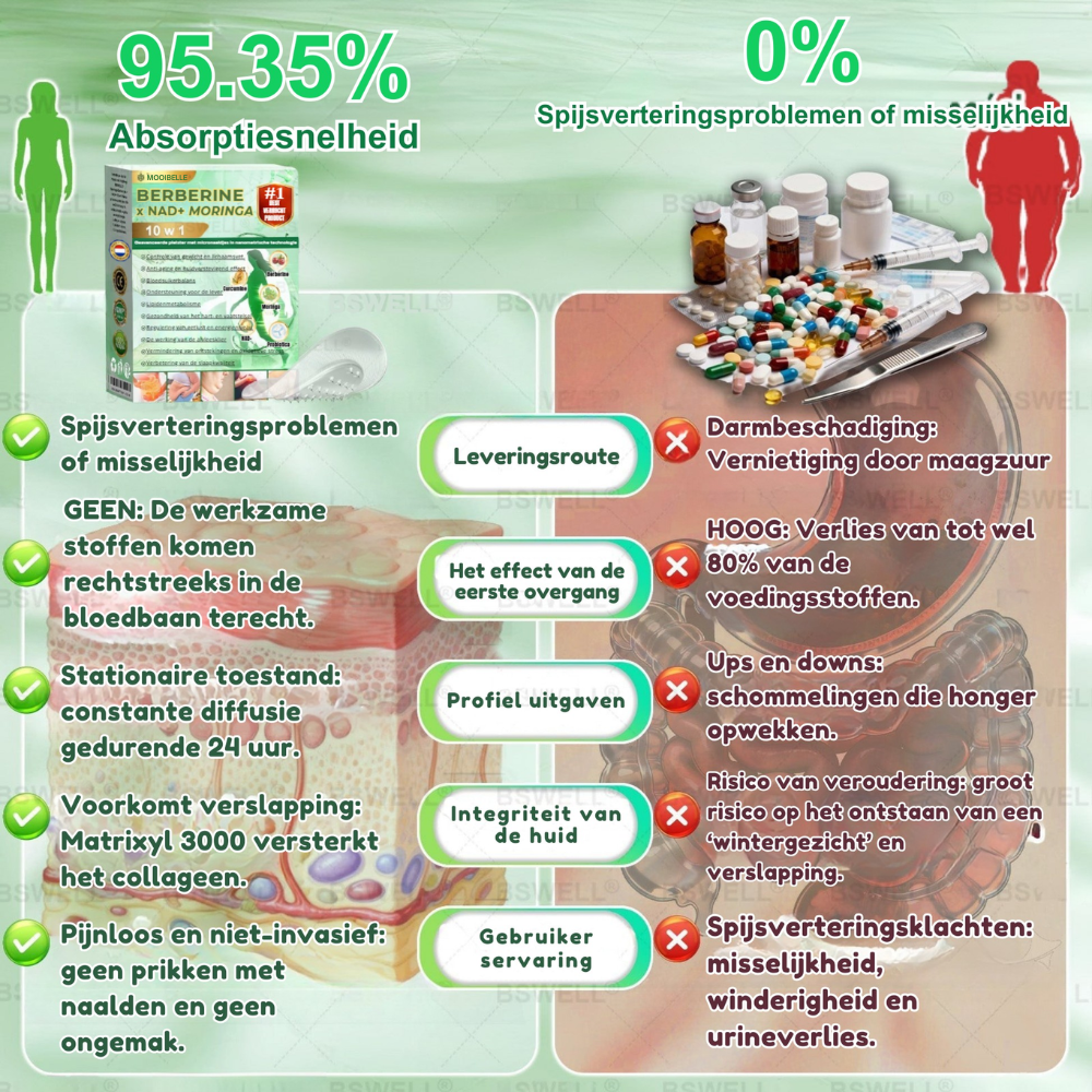 Mooibelle Nano Micronaald Pleister – 28 Dagen Metabolisme Support