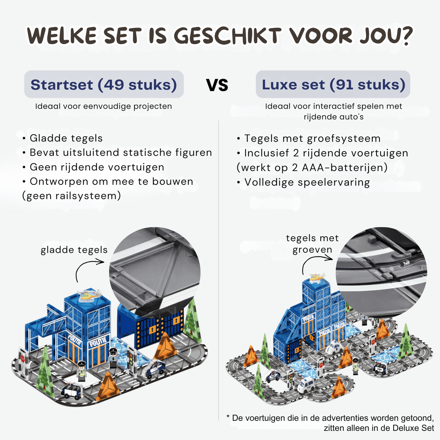Magnetische tegels voor het politiebureau