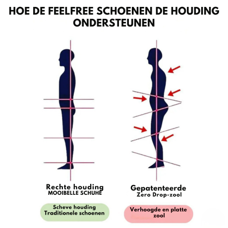 Antislip & waterdichte pijnverlichtende schoen by Mooibelle