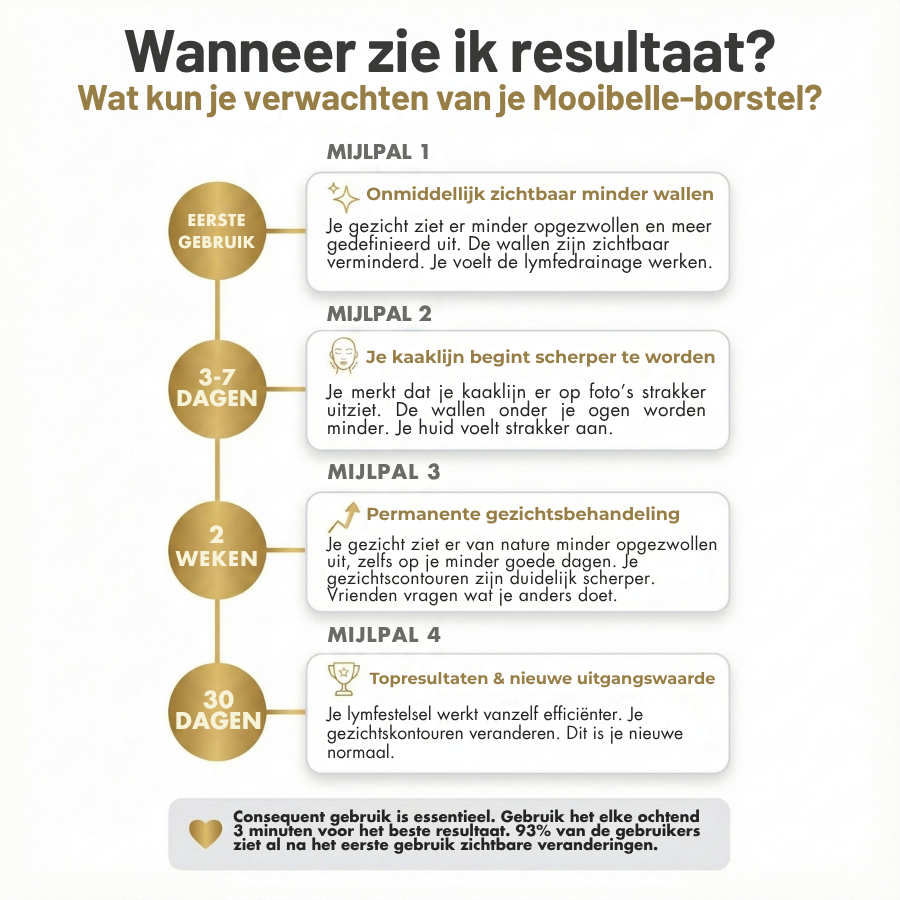 Gezichtsborstel voor het modelleren van de dubbele kin