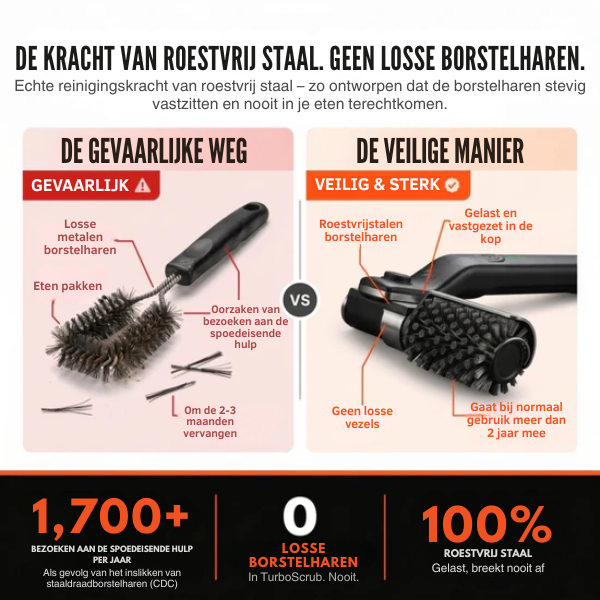 Mooibelle Grill Master-set