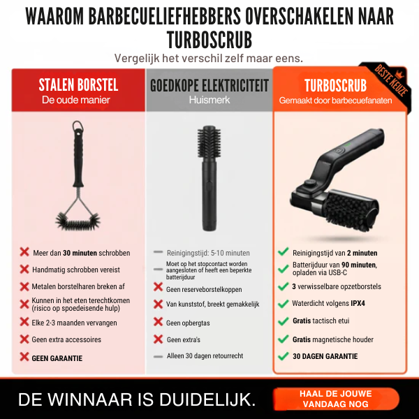 Mooibelle Grill Master-set
