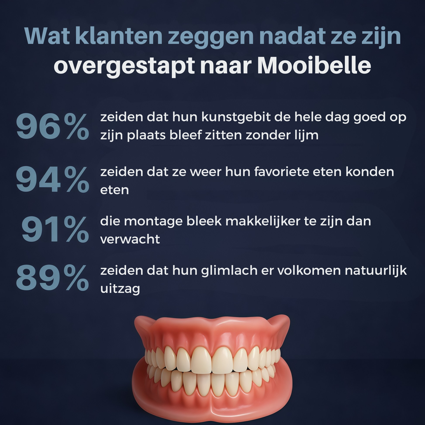 Premium volledige kunstgebitset