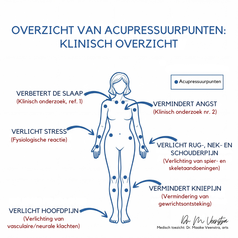 Magnetische acupressuurpleisters