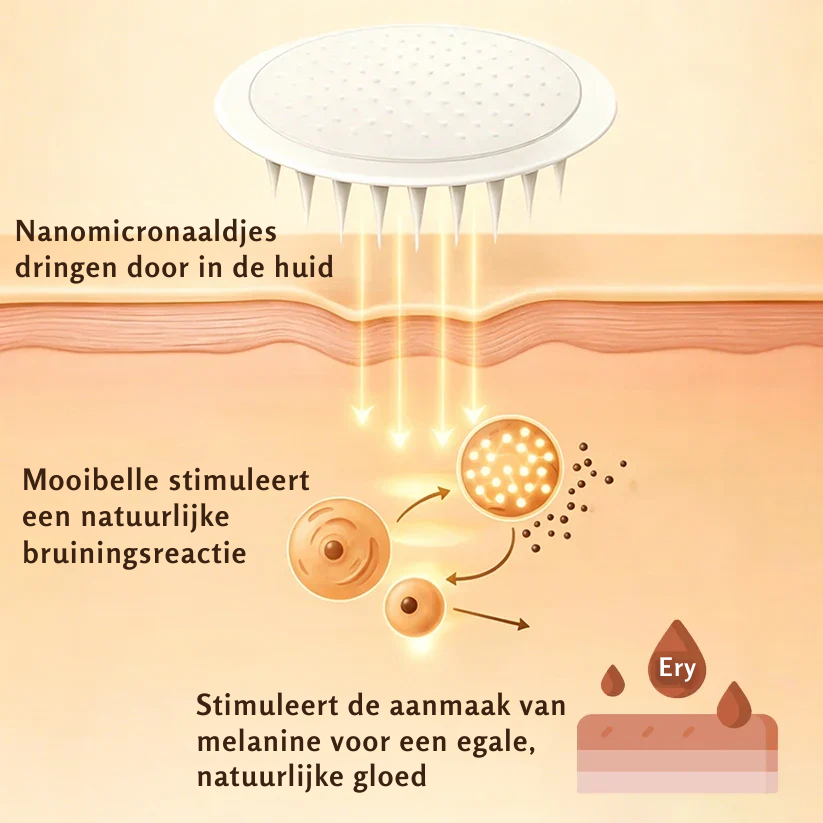 Mooibelle transdermale bruiningspleister