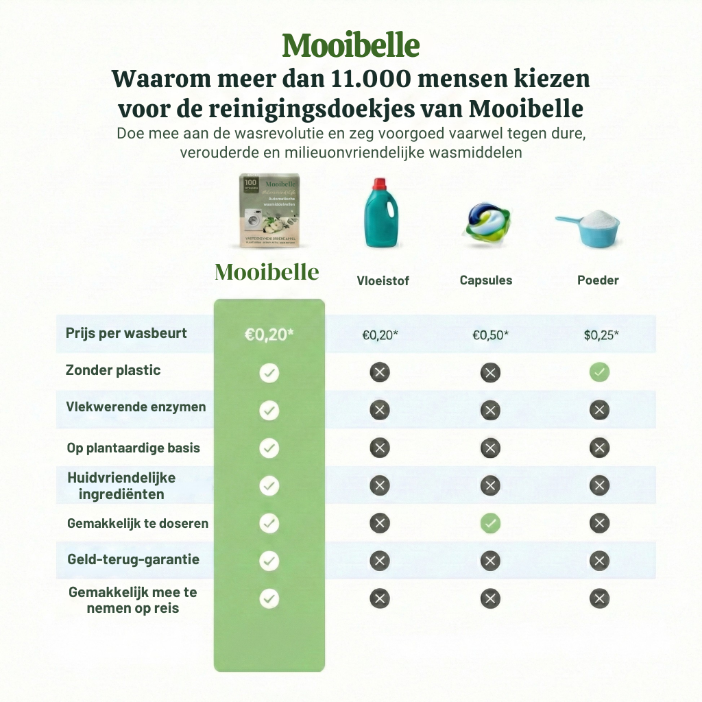 Mooibelle | Wasmiddelvellen voor de wasmachine