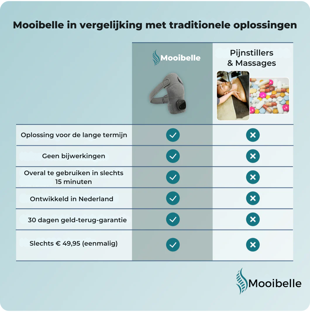 Mooibelle 3-in-1 schoudermassageapparaat