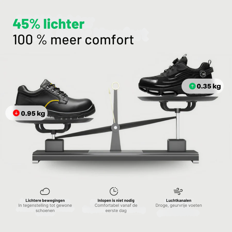 S3 pro - veiligheidsschoen